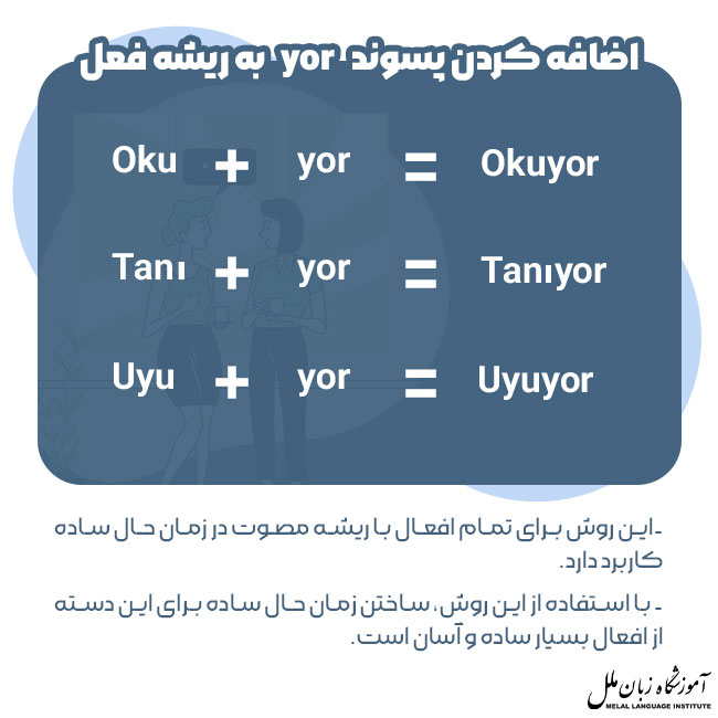 اضافه کردن پسوند YOR برای ساختن زمان حال ساده در ترکی
