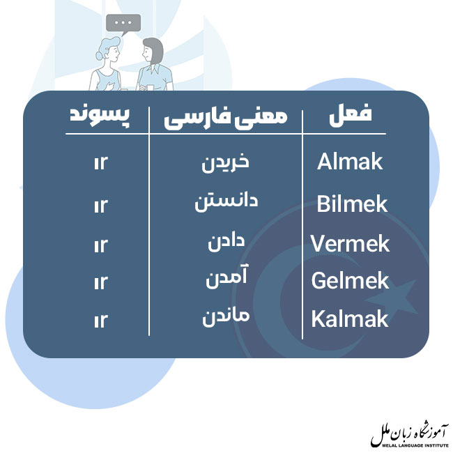افعال استثنا در زبان ترکی استانبولی